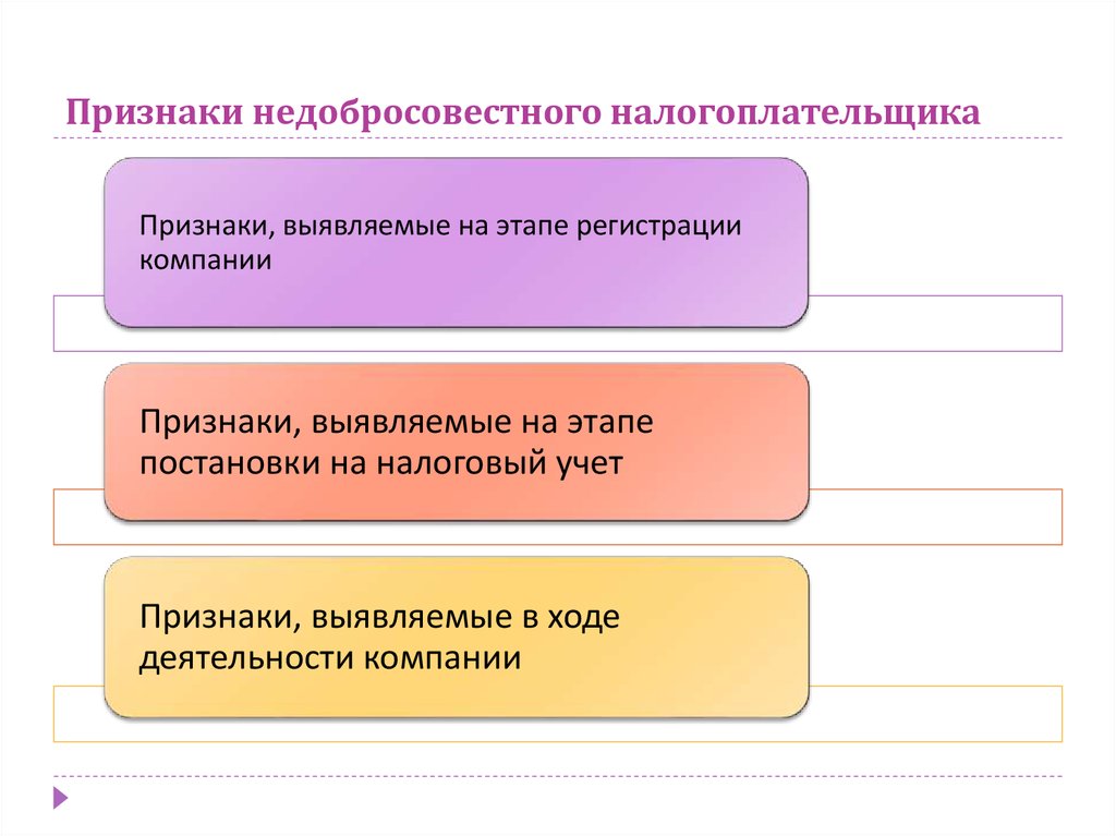 Признаки проверки. Признаки недобросовестного налогоплательщика. Признаки налогоплательщика. Недобросовестный налогоплательщик. 3 Признака недобросовестности налогоплательщика.