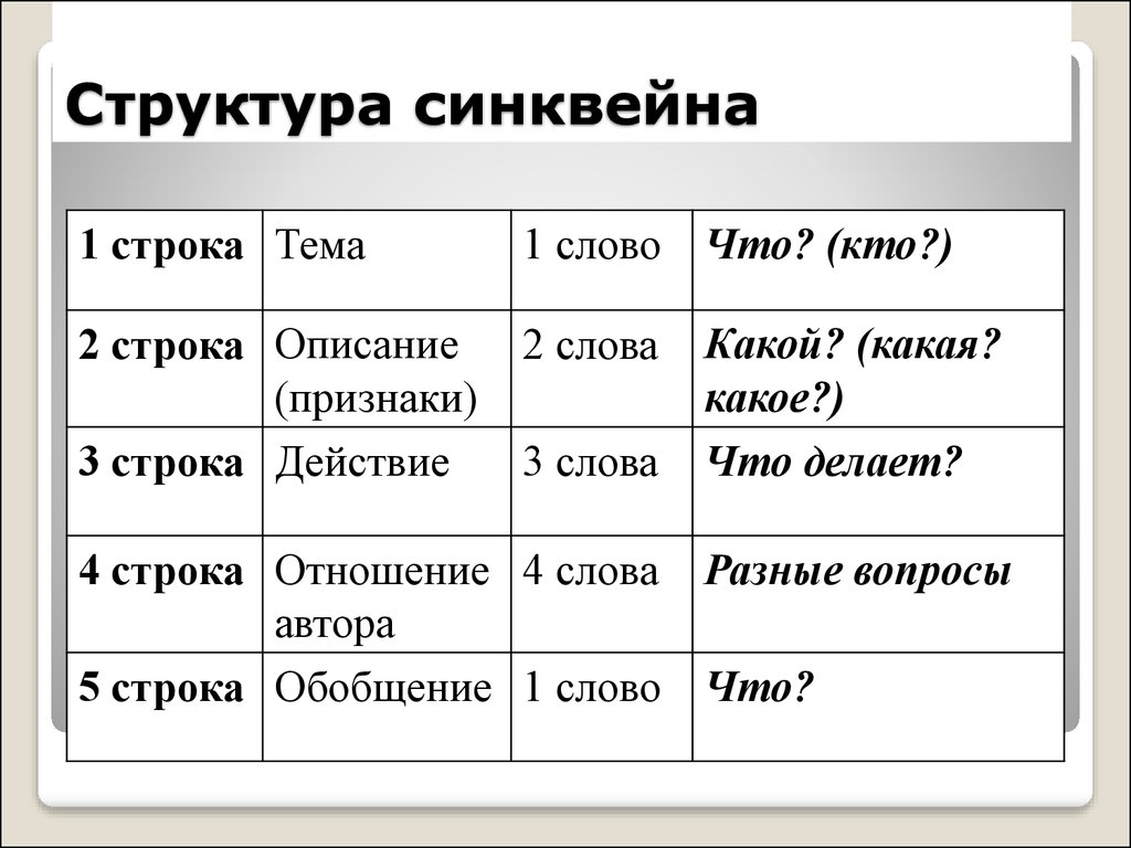 Структура синквейна - презентация онлайн