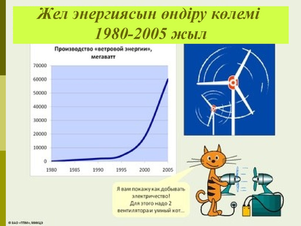 Жел энергетикасы презентация