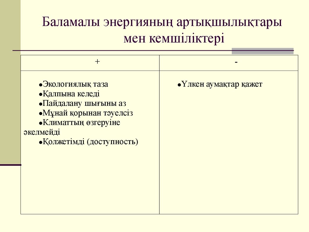 Артықшылығы мен кемшілігі. Баламалы энергия көздері презентация. Энергия түрлері. Баламалы энергия көздері дегеніміз не. Энергия түрлері слайд.