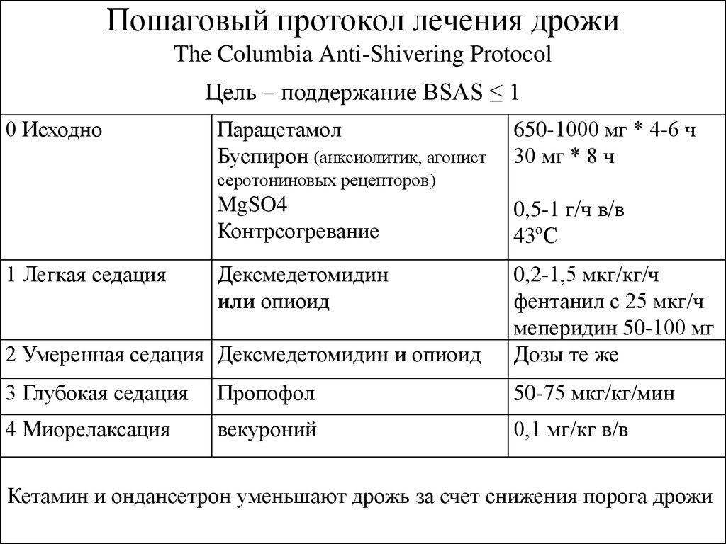 Протокол лечения. Протокол терапии. Международный протокол лечения. Протокол лечения ковид.