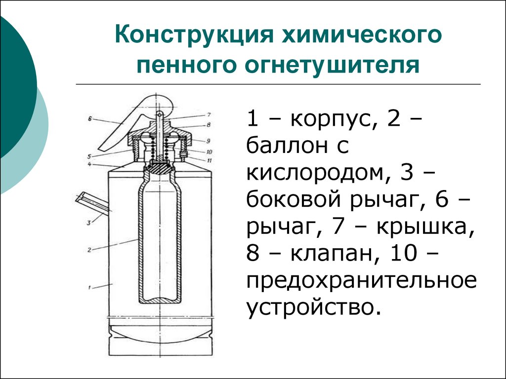 Схема воздушно пенного огнетушителя