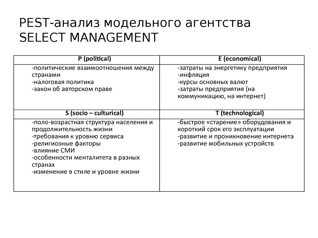 PEST-анализ модельного агентства SELECT MANAGEMENT