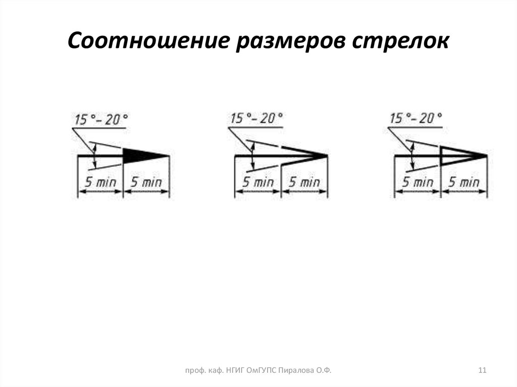 Размер стрелок. Размерные стрелки на чертежах по ГОСТУ. Стрелки по ГОСТУ. Стрелка ГОСТ. Размер стрелки ГОСТ.