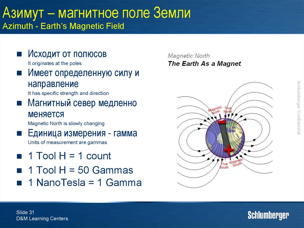 Величина магнитного поля. Структура магнитного поля земли. Источник магнитного поля земли. Магнитное поле земли величина. Магнитное поле земли астрономия.