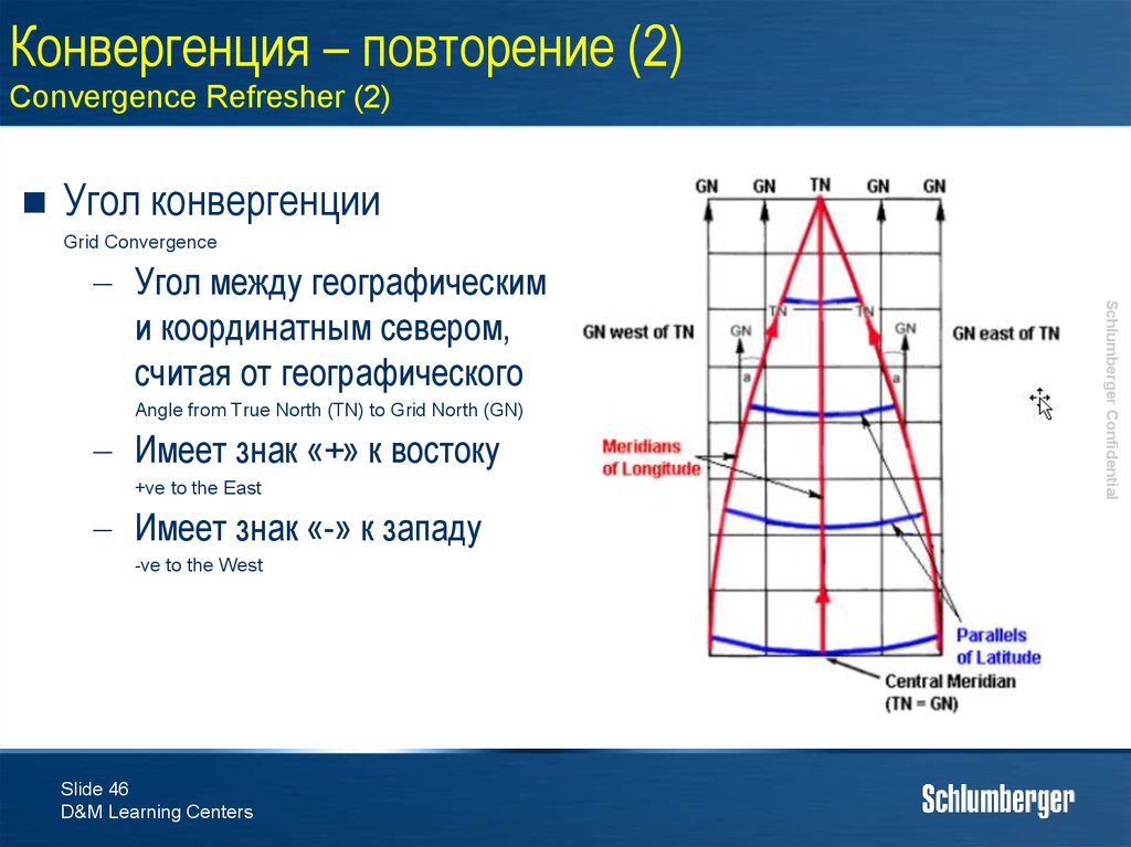 В каких пределах отсчитывают географическую