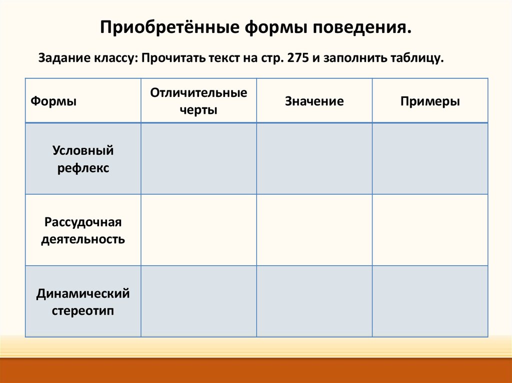 Форма поведения ответ. Врожденные и приобретенные формы поведения. Приобретенные формы поведения 8 класс биология. Формы поведения врожденные формы приобретенные формы. Приобртенные форма поведения.