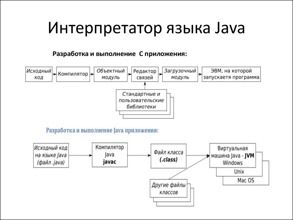 Интерпретатор языка Java