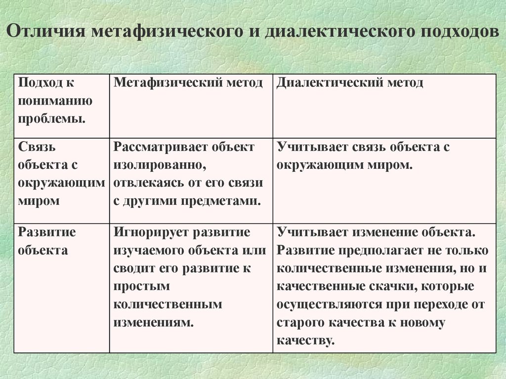 Реферат: Диалекткика и метафизика