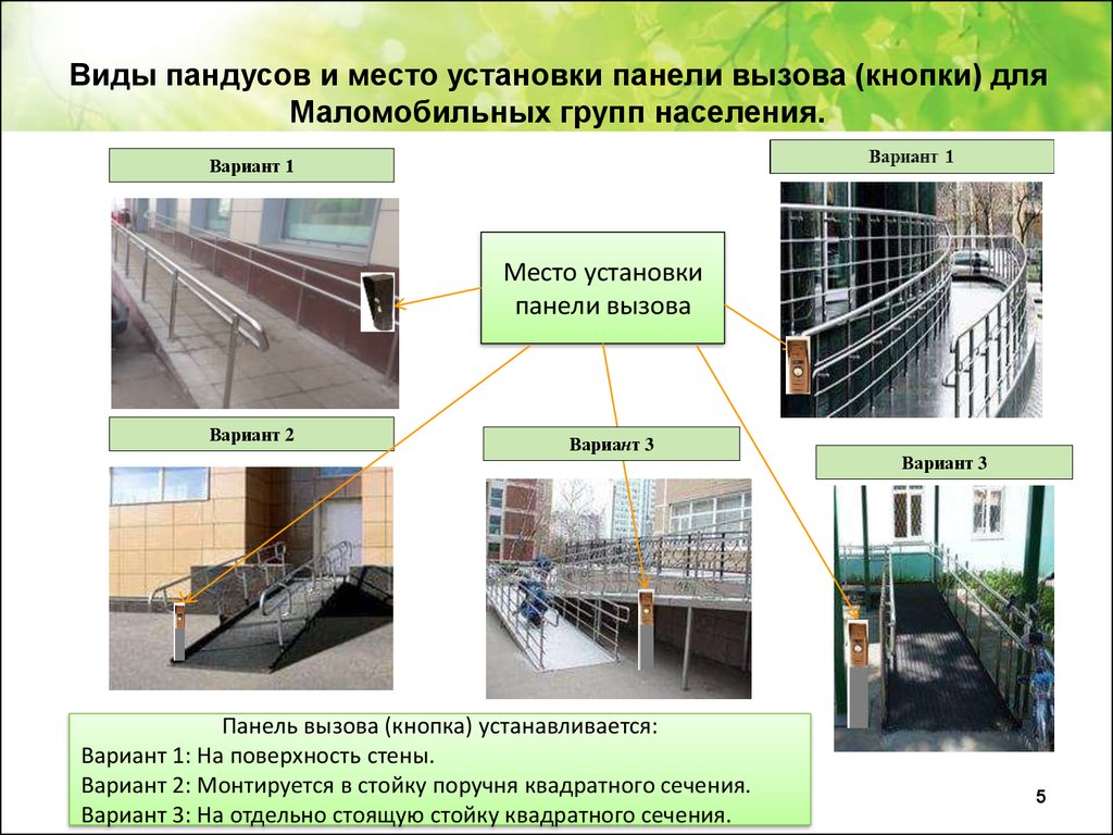 Сенсорная карта объекта