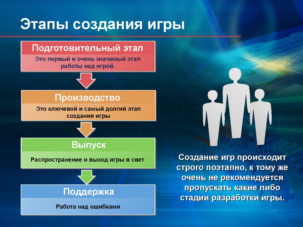 Презентация на тему создание игр