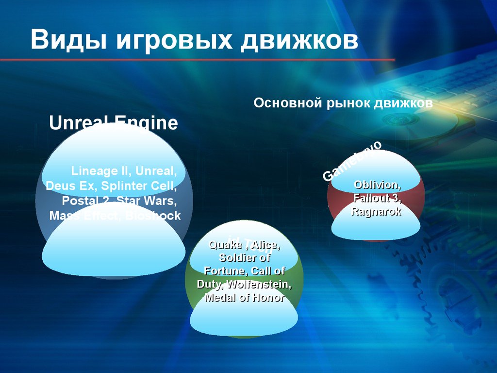 Презентация на тему игровые движки