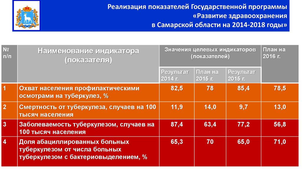 Показатели программы. Показатели государственной программы. Основные показатели государственных программ. Показатели плана в здравоохранении. Целевые показатели госпрограммы развитие здравоохранения.