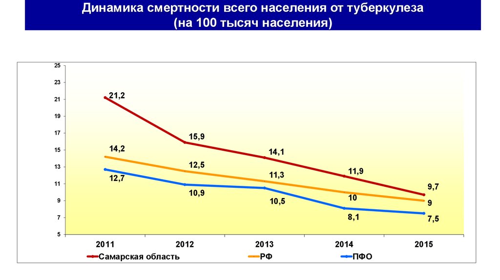 Население промышленной