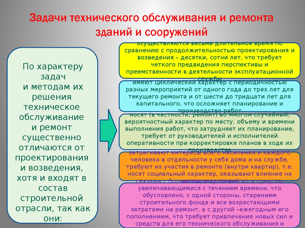 Задачи ремонтных работ. Задачи технического обслуживания и ремонта зданий и сооружений. Задачи технического ремонта. Ремонт и содержание зданий и сооружений. Задачи службы эксплуатации зданий.