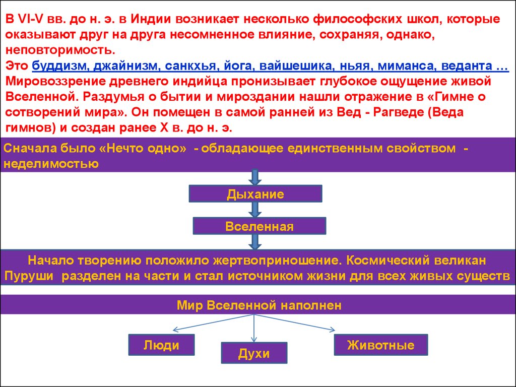 Философские школы презентация