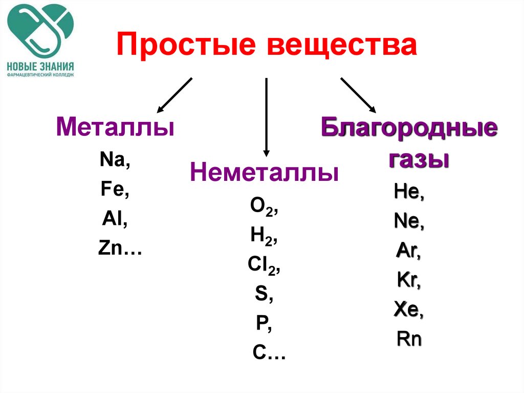 Классы веществ 9 класс