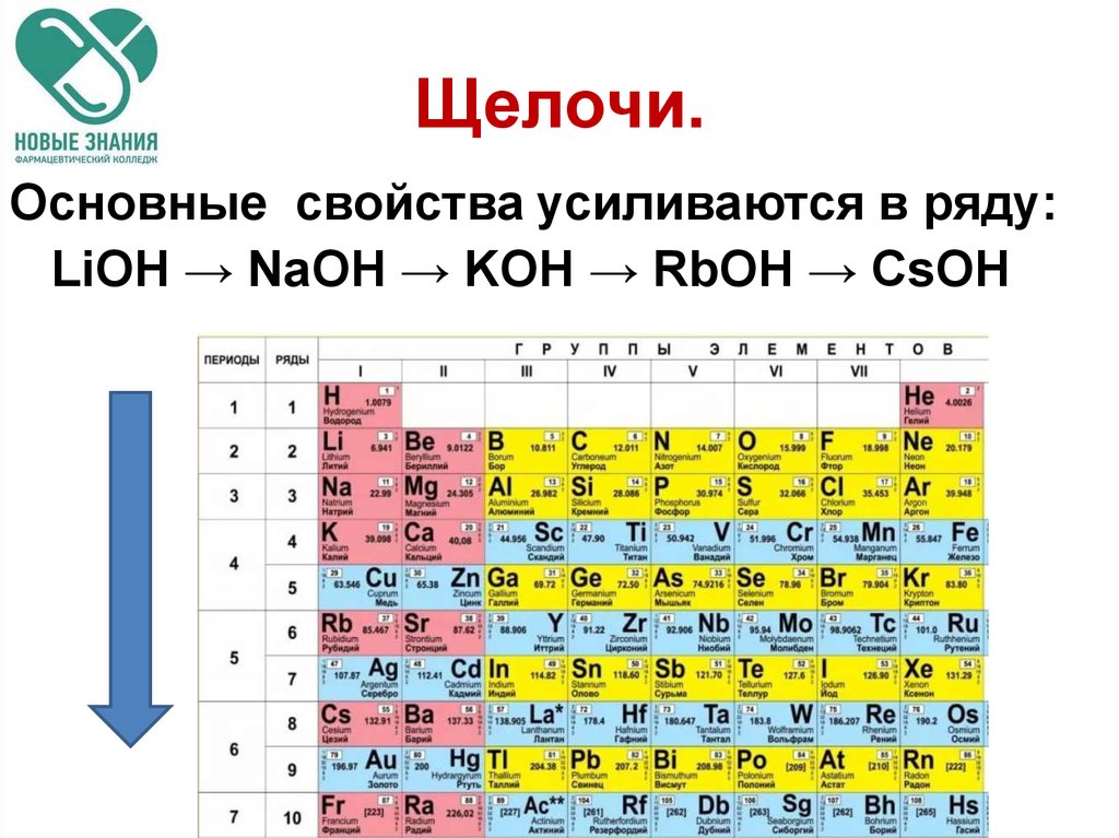 Высшие гидроксиды элементов. Усиление основных свойств оксидов и гидроксидов таблице Менделеева. Основные свойства гидроксидов усиливаются в ряду. Основные свойства усиливаются в ряду. Основные свойства гидроксидов усиливаются.