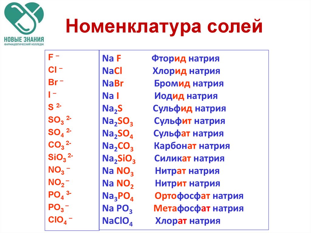 Дайте название sio. Соли химия 8 класс таблица номенклатура. Бинарные соединения натрий фтор. Соли натрия таблица. Натрий2о название формулы.