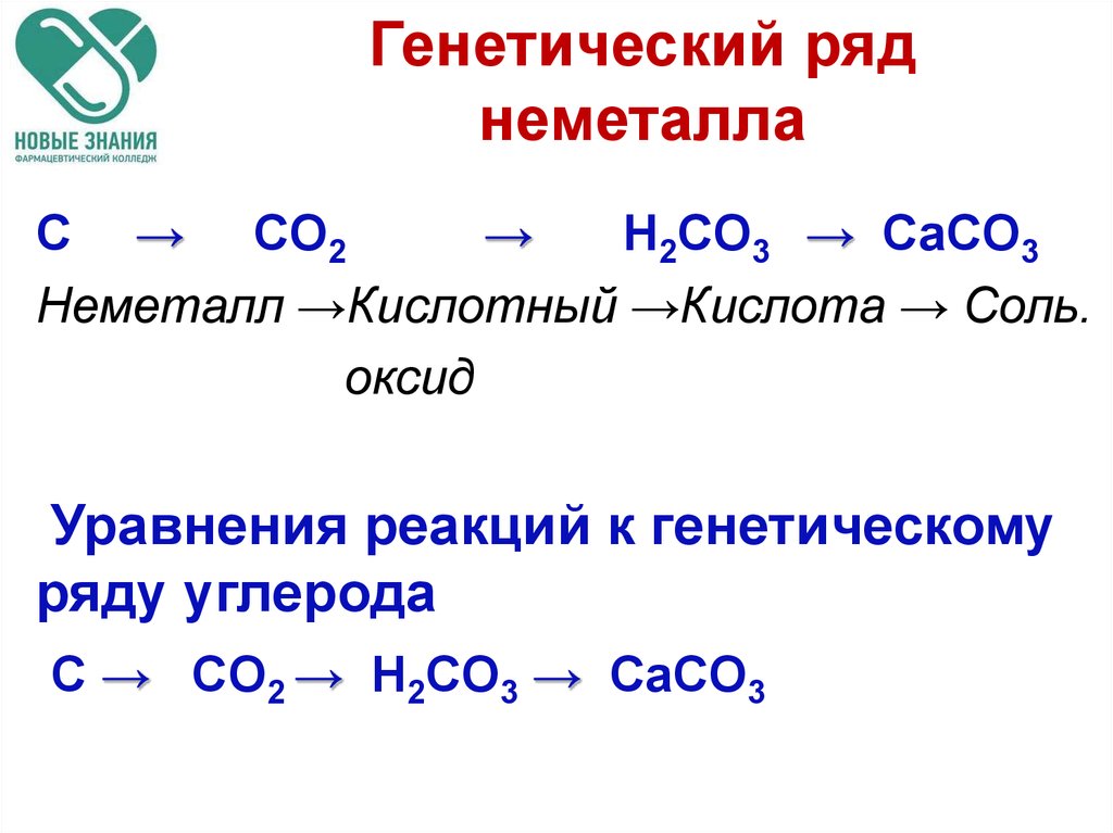 Схема генетического ряда металла