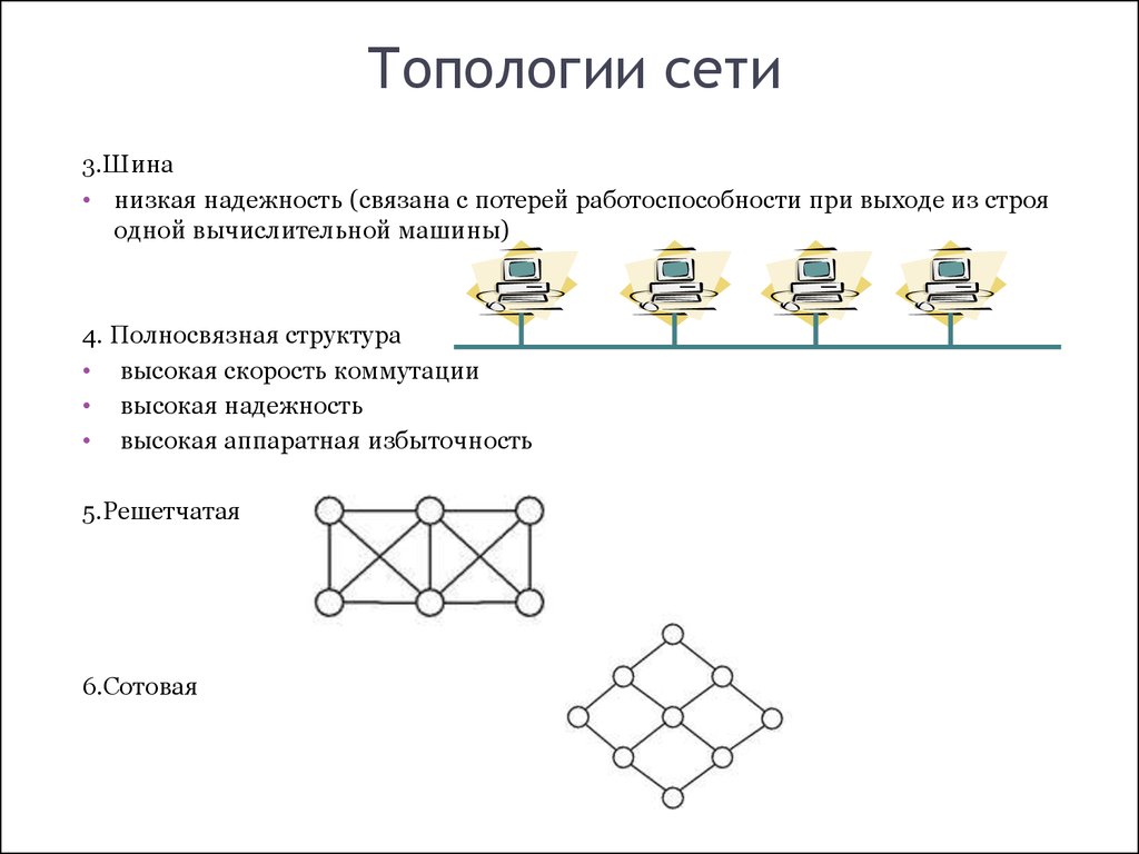 Топология сети это