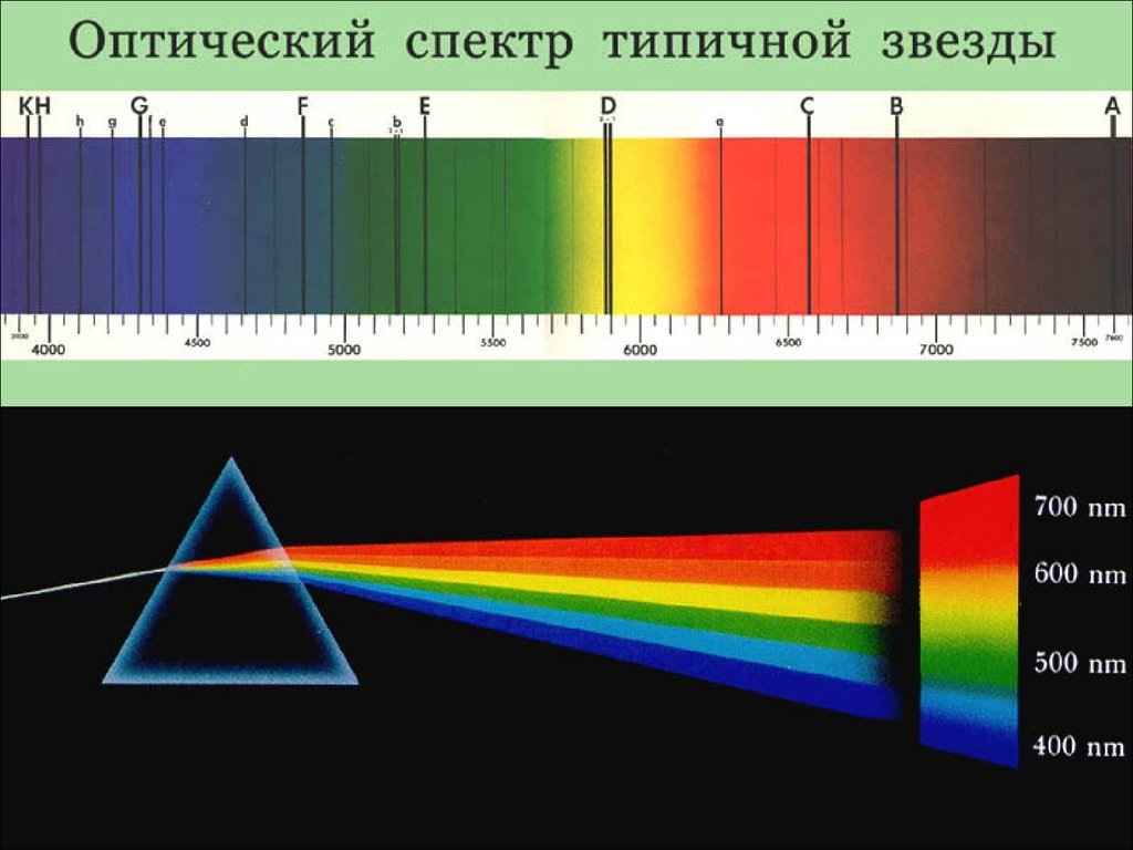 Лучи видимой части спектра