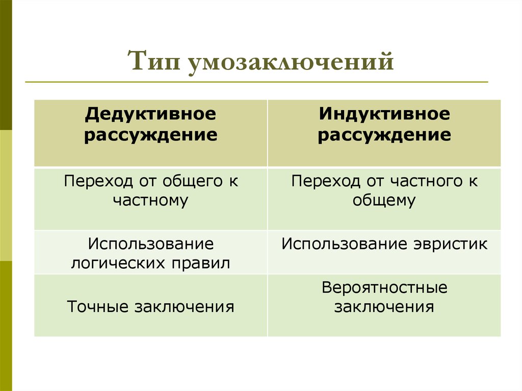 Индуктивное рассуждение схема