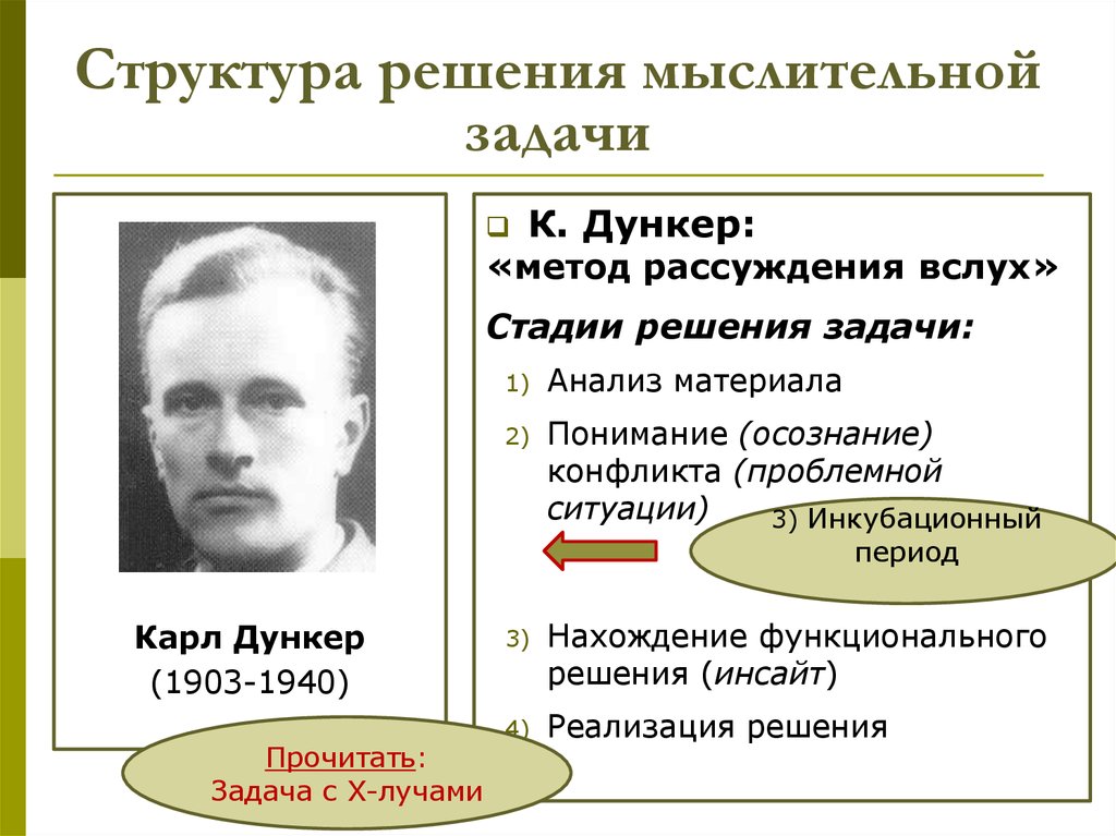 Структура решения задачи. Дункер. Карл Дункер. Процесс решения мыслительной задачи. Стадии решения творческой задачи Дункер.