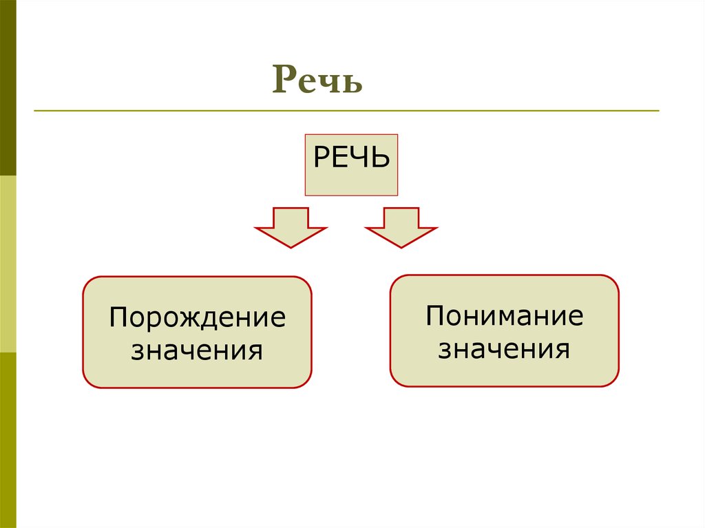 Познавательные процессы и интеллект презентация