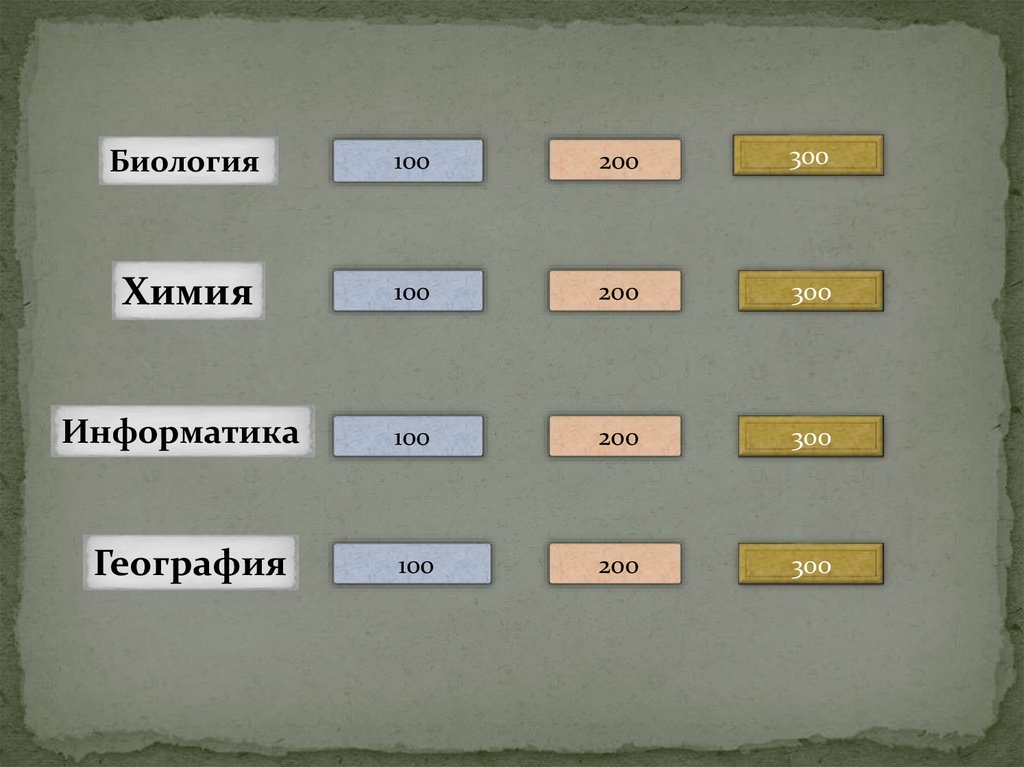 Как сделать викторину в презентации