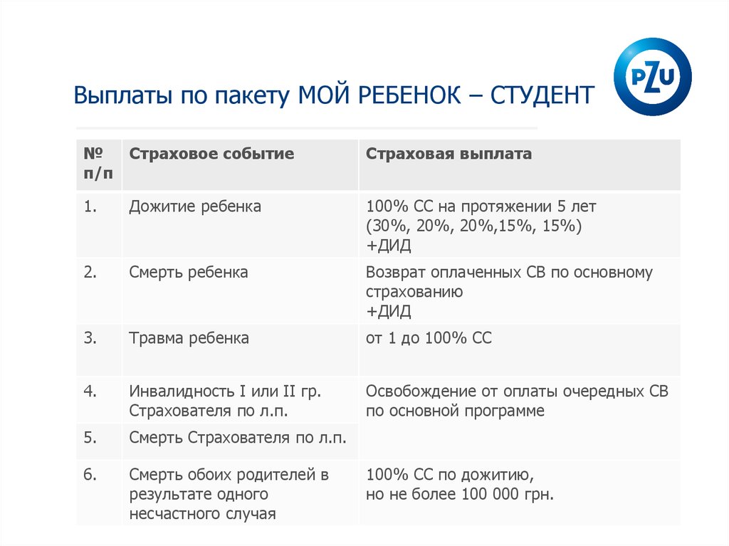 Выплаты студентам в 2024 году