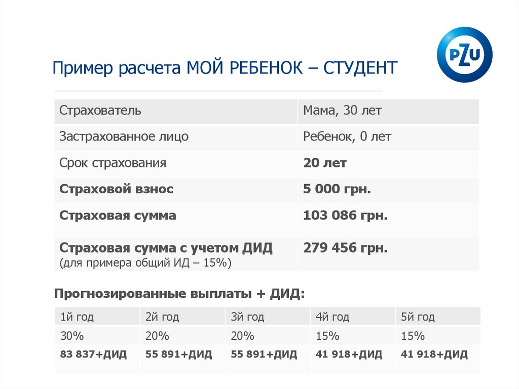 Приложение мои дети отзывы. Сумма на детей студентов для. Программа этой мой ребенок.