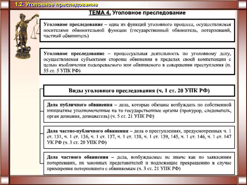 Ст 2 упк. Виды уголовного преследования в уголовном процессе. Порядок уголовного преследования схема. Иды уголовного преследован. Понятие уголовного преследования вида уголовного преследования.