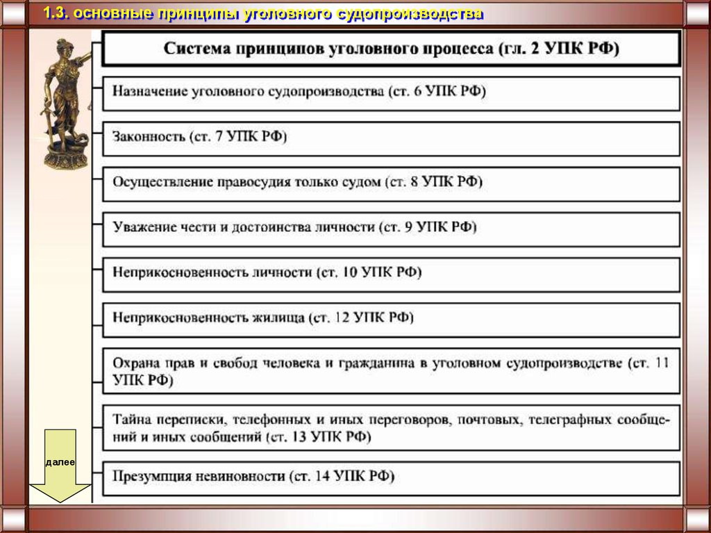 14 упк. Взаимосвязь и соотношение принципов уголовного процесса схема. Порядок уголовного процесса. Структура уголовного процесса. Система принципов уголовного процесса.