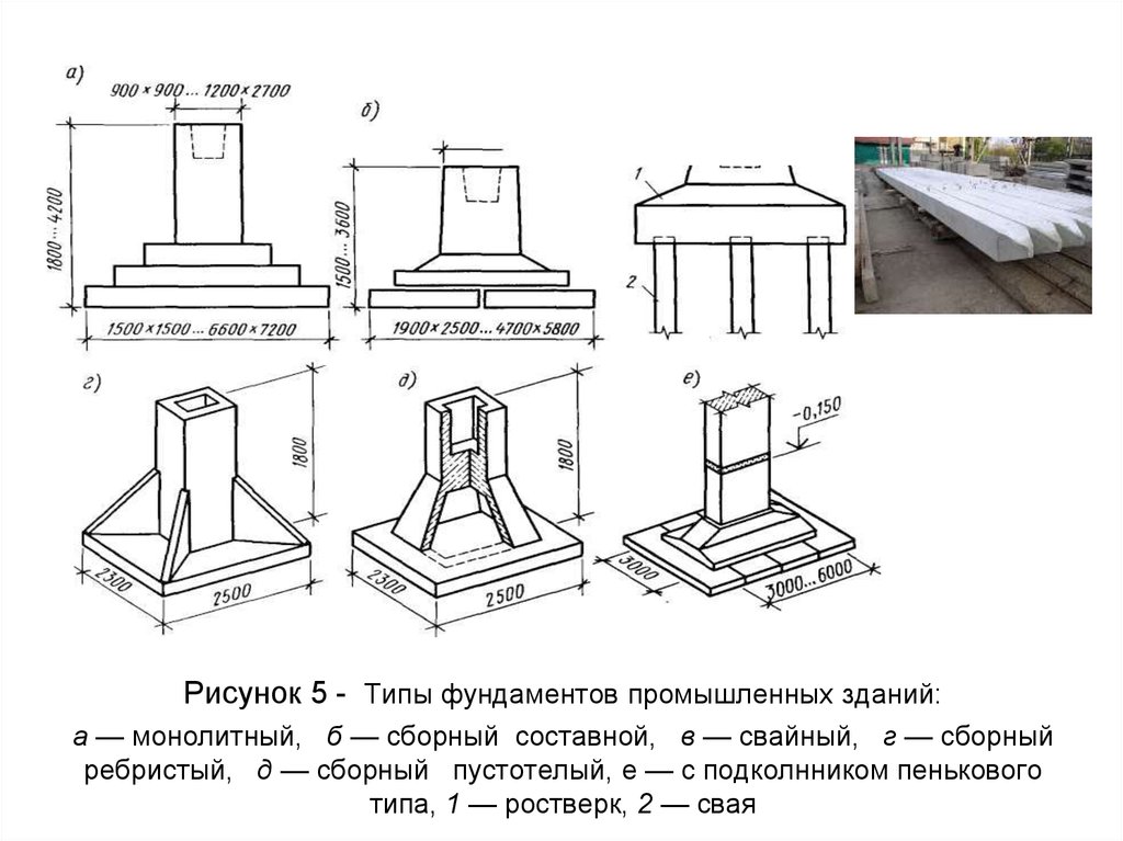 Рисунок 5 - Типы фундаментов промышленных зданий: а — монолитный, б — сборный составной, в — свайный, г — сборный ребристый, д