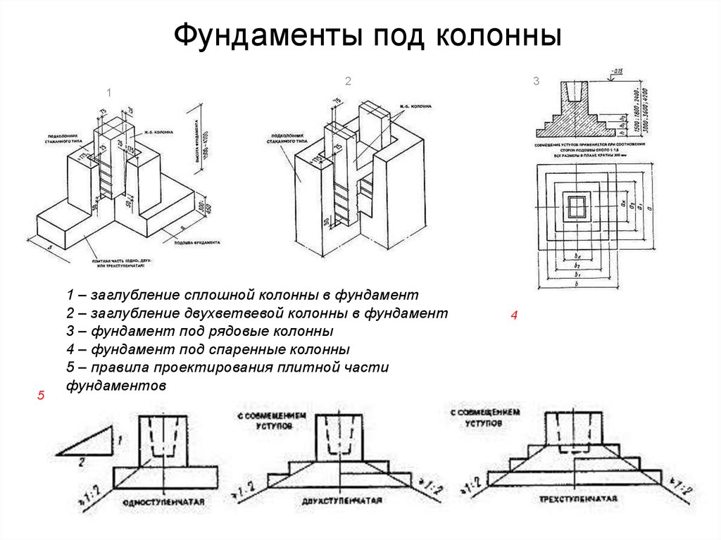 монолитный фундамент под колонны