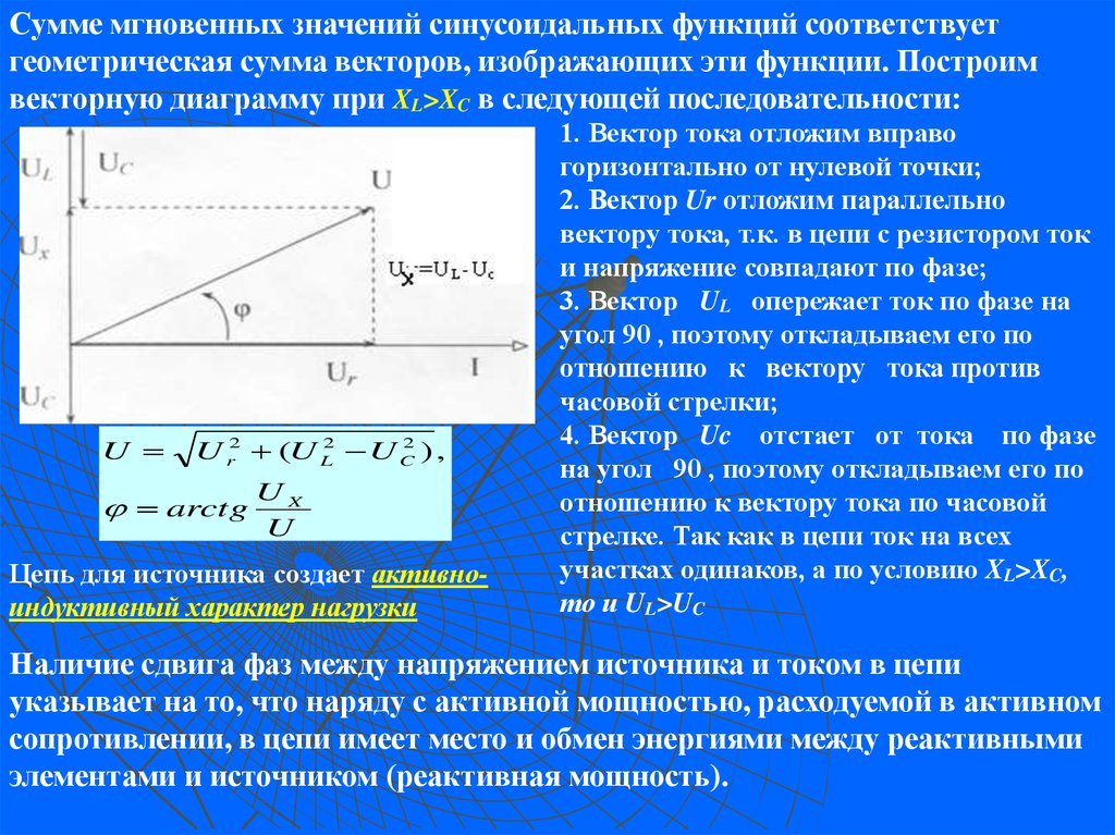 Между напряжением и током. Векторная диаграмма активного сопротивления. Векторная сумма токов. Векторная сумма тока фаз. Характеры нагрузки в цепи.