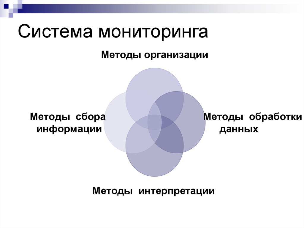 Методы сбора информации. Методы сбора информации в мониторинге. Способы обработки информации мониторинга. Анализ и обработка данных мониторинга это. Мониторинга это метод сбора.