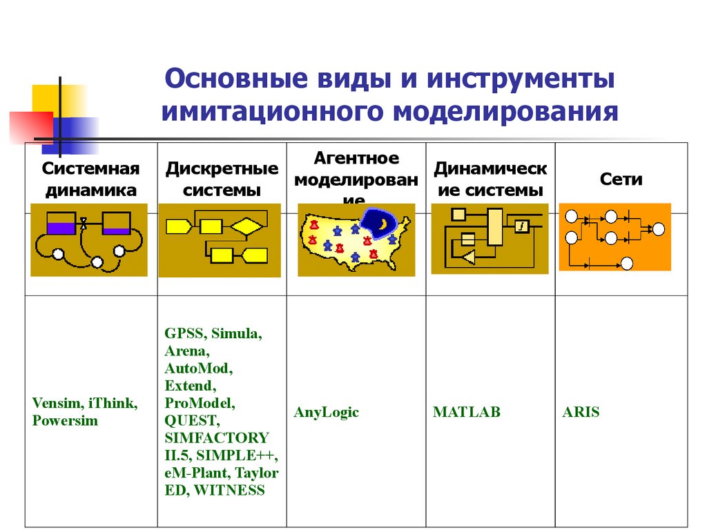 Имитационное моделирование на компьютере осуществляется значительно быстрее чем натурный эксперимент