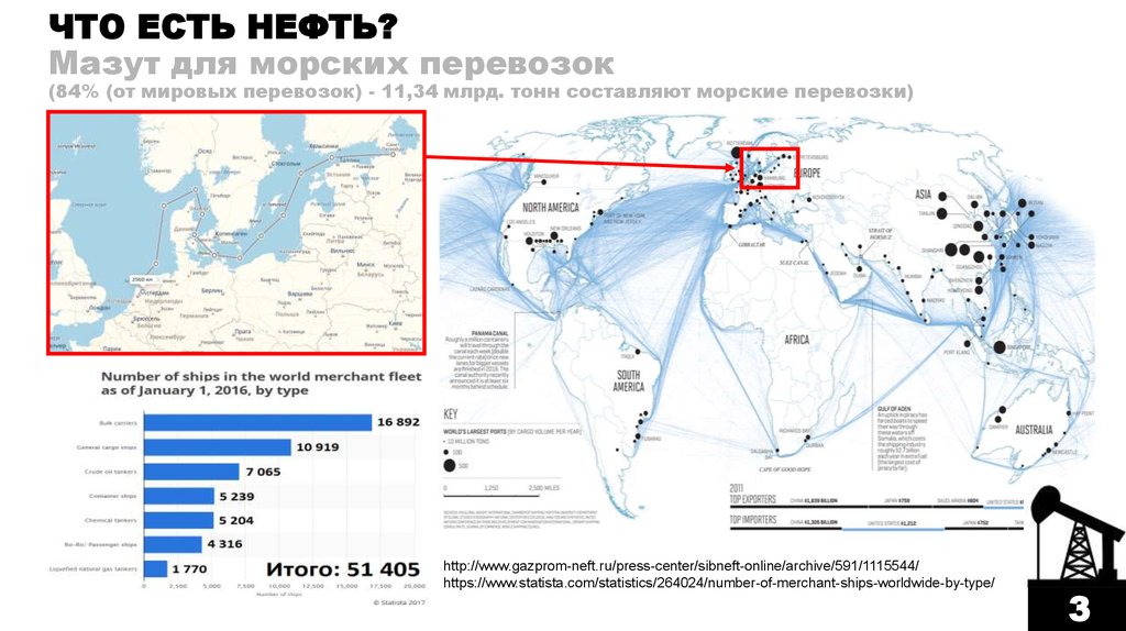 Карта морских перевозок