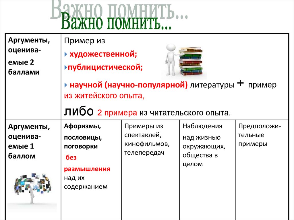 Концепция телепрограммы образец