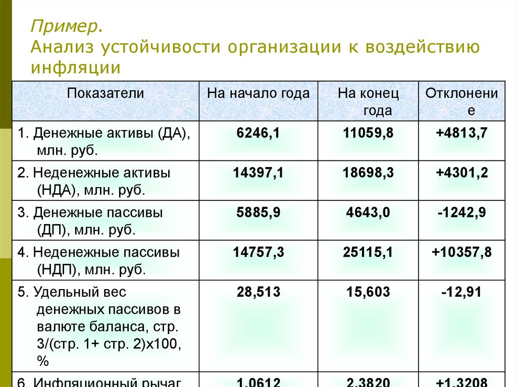 Проблемы расходов семьи