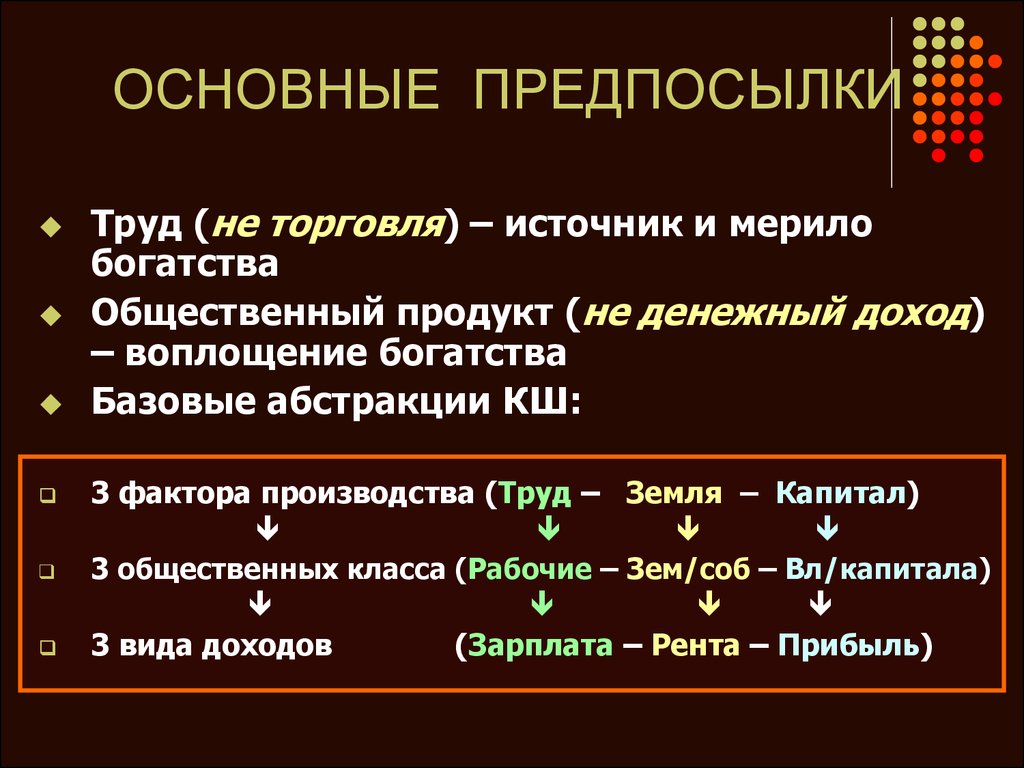 Источники торговли