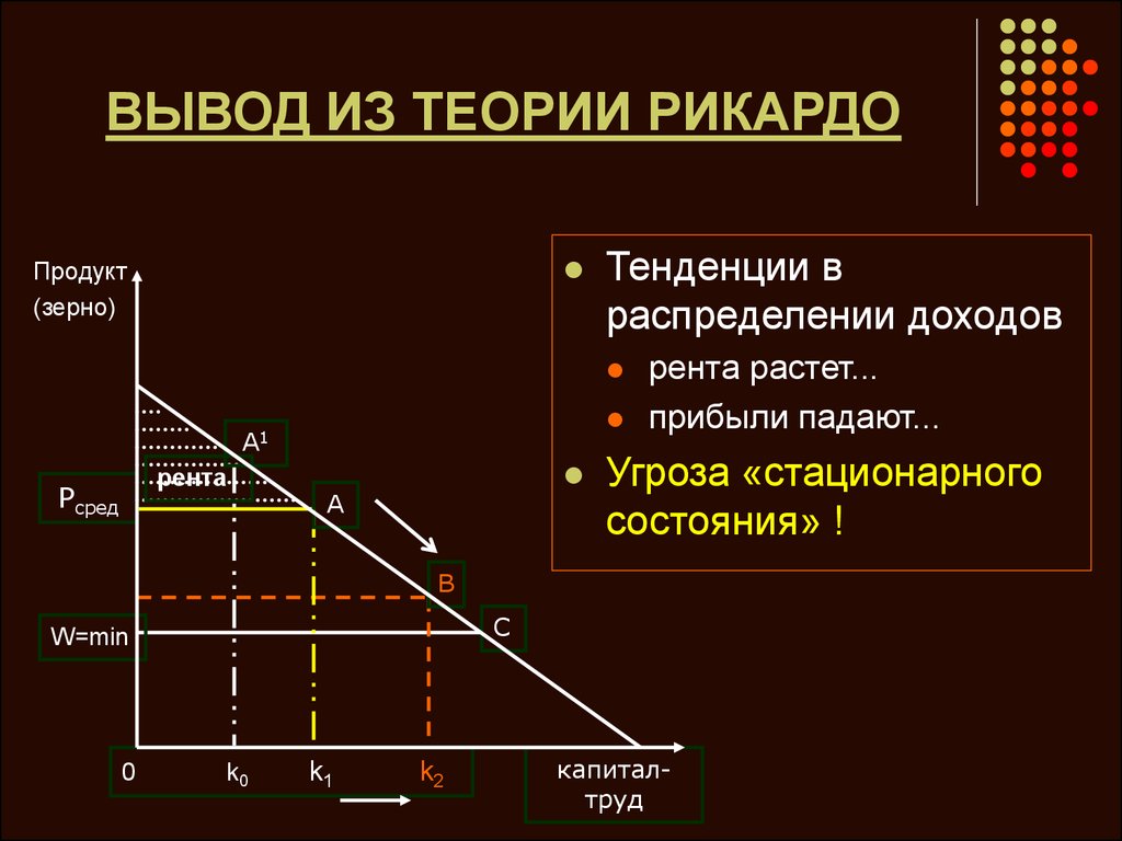 Теория сравнительных преимуществ презентация