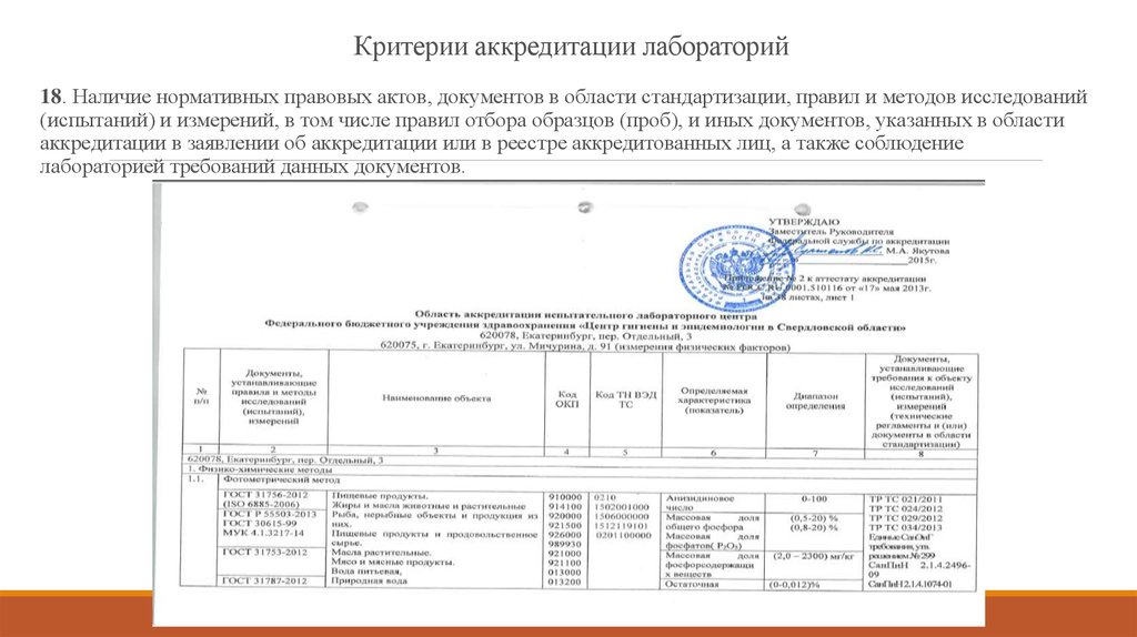 Реестр паспортов и сертификатов образец исполнительная документация