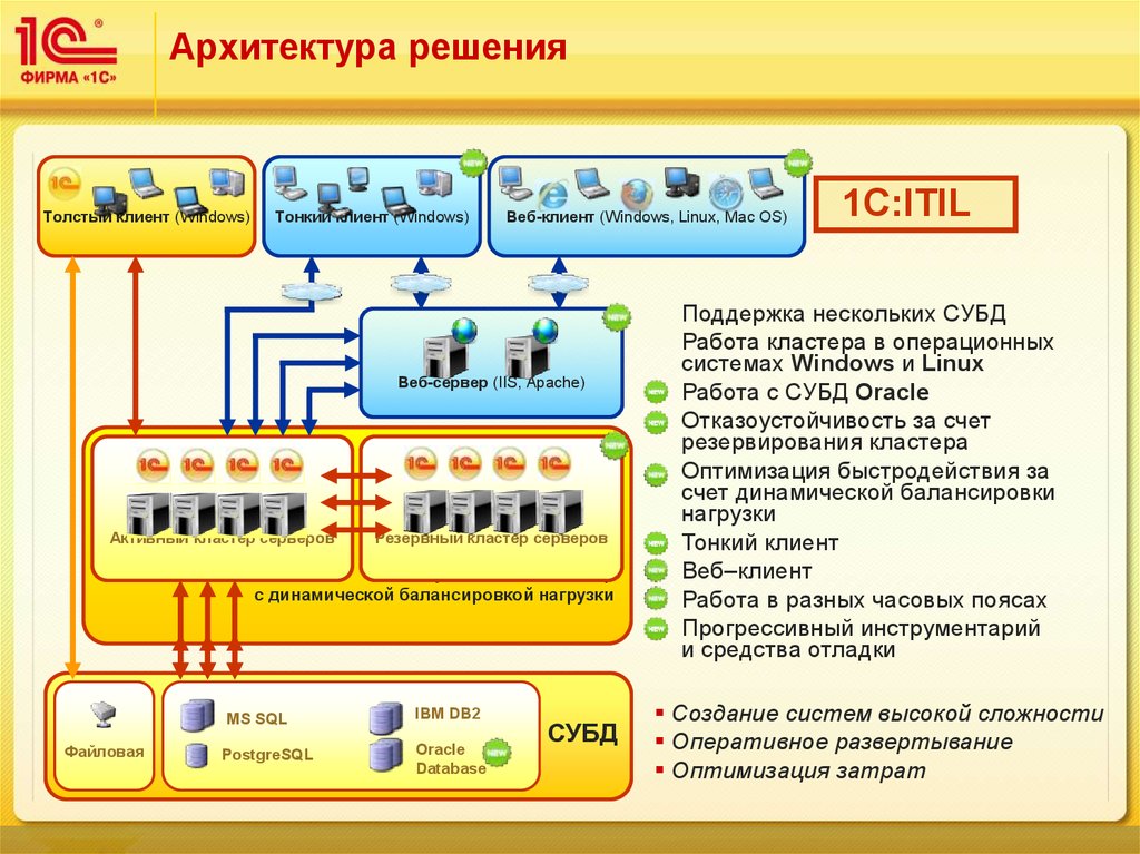 Схема конфигурация 1с