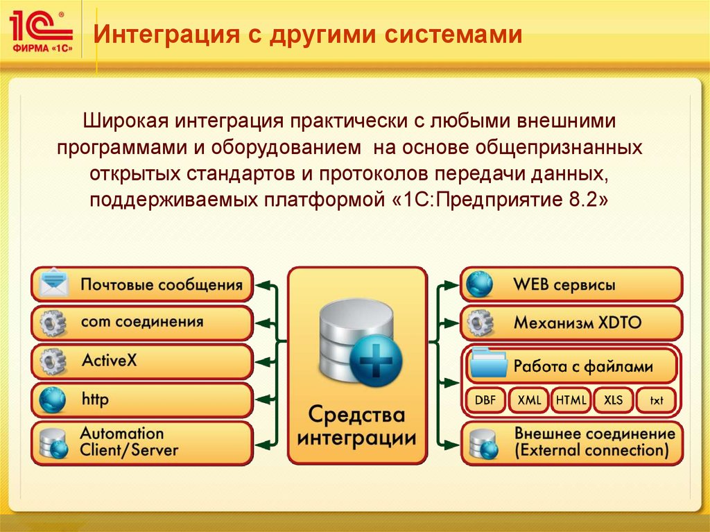 Внешнюю программу. 1с:ITIL управление информационными технологиями предприятия. 1с ITIL лого. Интеграция с 1с:ITIL. 1с Итил функционал.