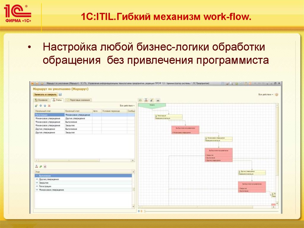 1c настройка. 1с:предприятие 8. ITIL. 1с предприятие ITIL. 1с:ITIL английский Интерфейс. 1c:ITIL стандарт.