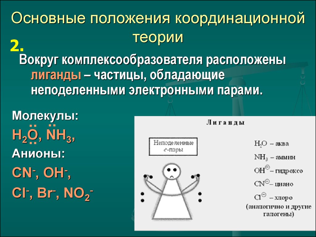 Координационное число комплексообразователя в соединении. Комплексообразователь и лиганды. Основные положения координационной теории. Комплексообразователь в комплексном соединении. Неподеленные электронные пары.