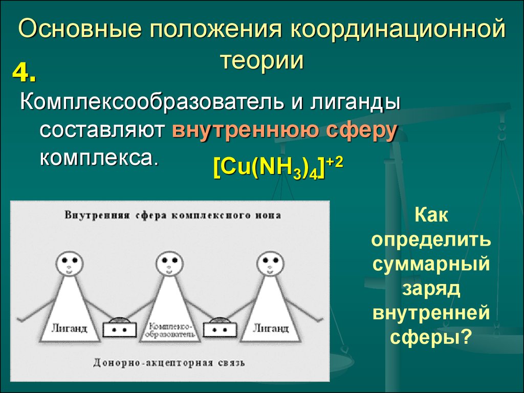 Составляющие теории. Комплексообразователь и лиганды. Комплексообразователь и лиганды составляют. Лиганда комплесообразователь. Основные положения координационной теории.